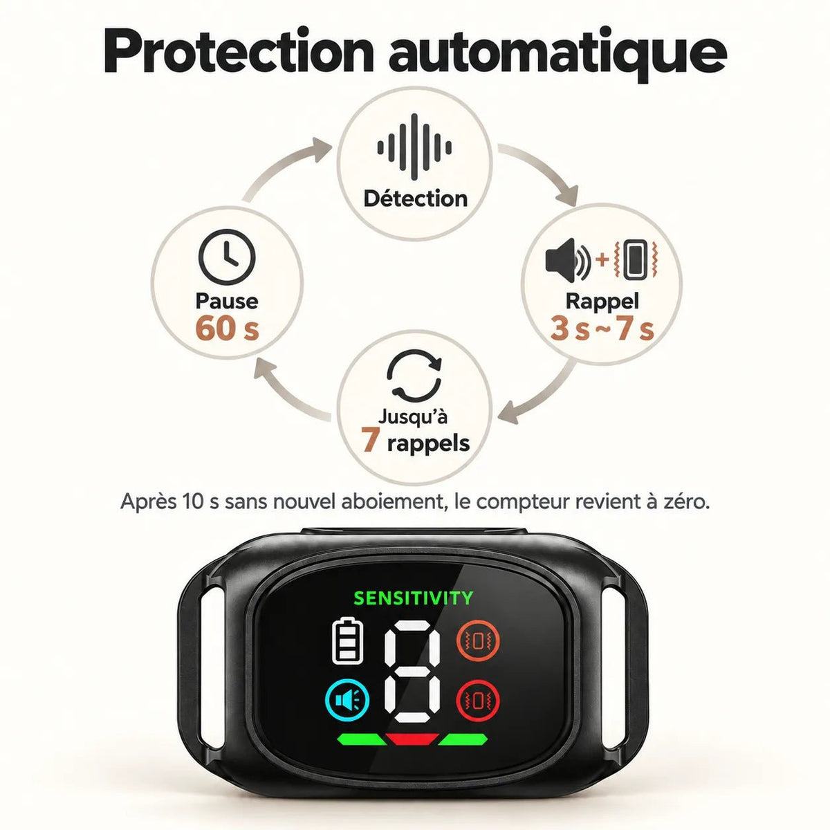 Collier anti-aboiement BuddyOra K13 avec protection automatique après 7 rappels consécutifs.